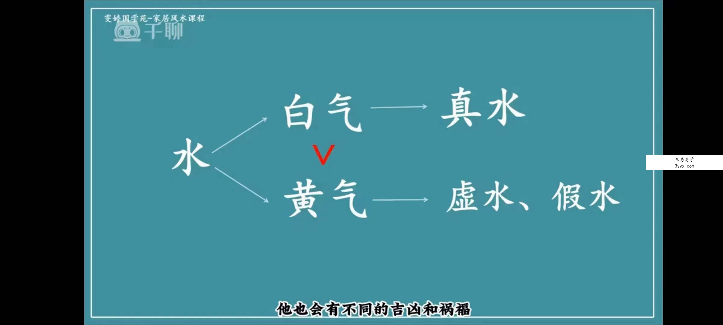 雯婷国学《实用家居风水》24集 资料图片