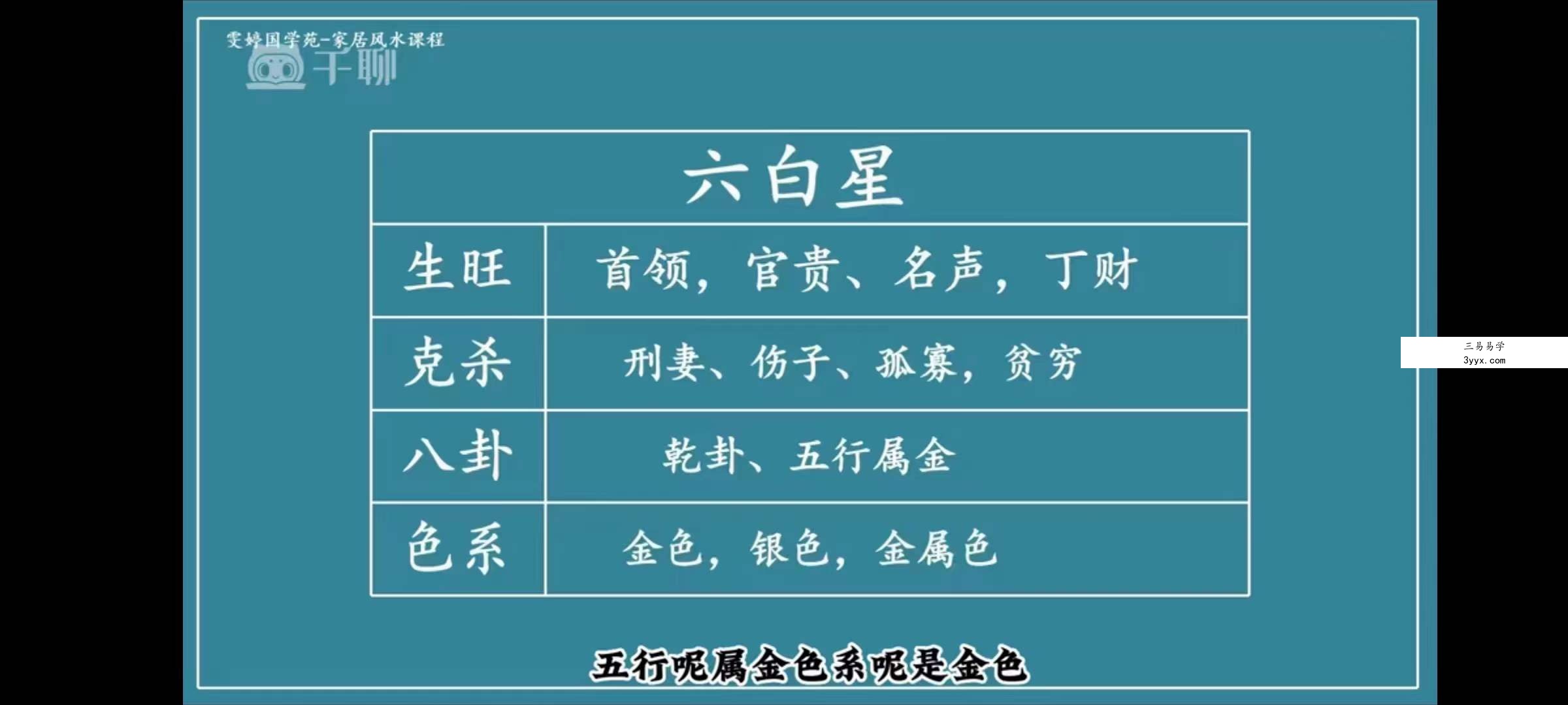 雯婷国学《实用家居风水》24集 资料图片
