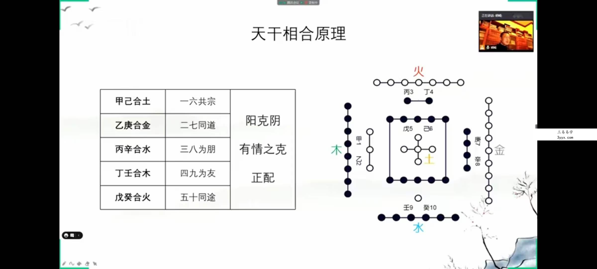 《星辰命理》课程视频35集 资料图片