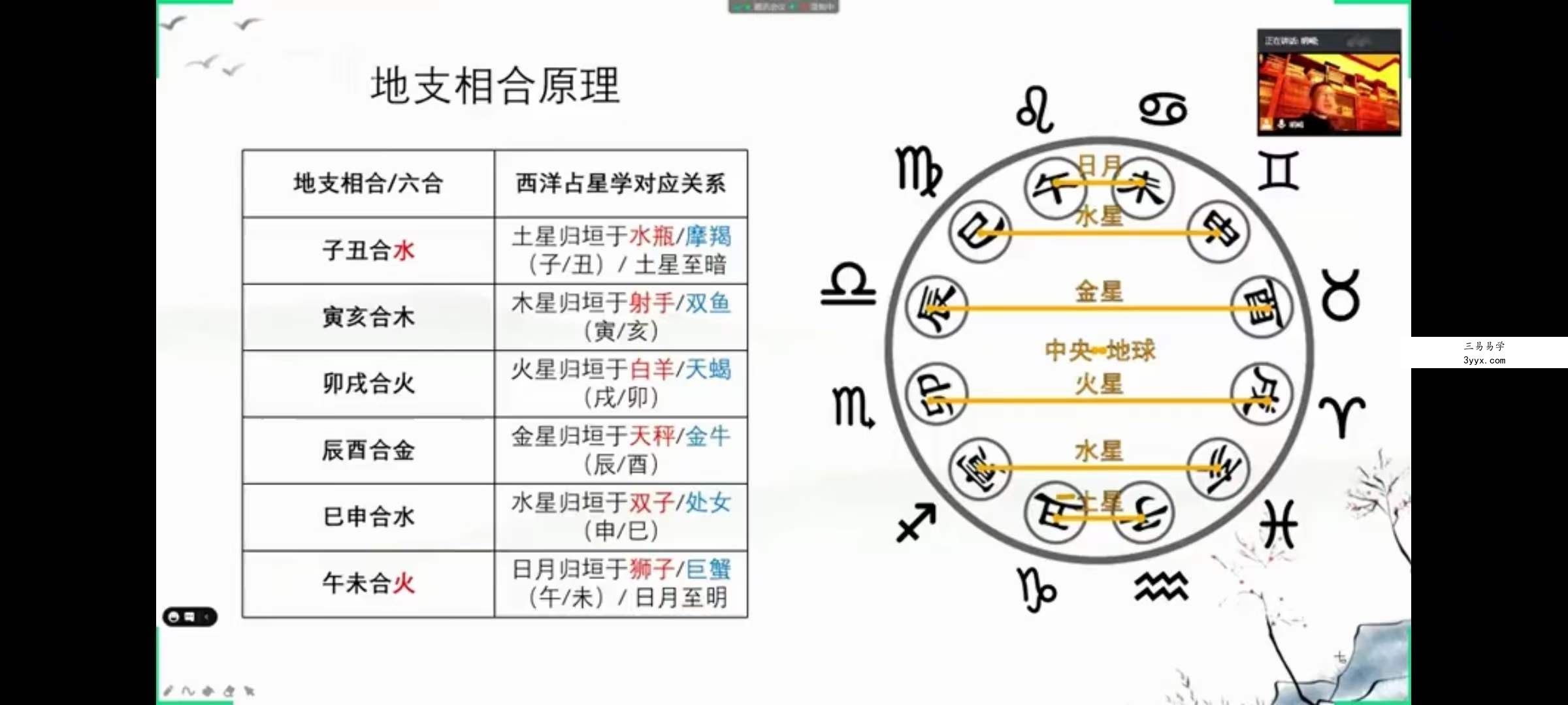 《星辰命理》课程视频35集 资料图片