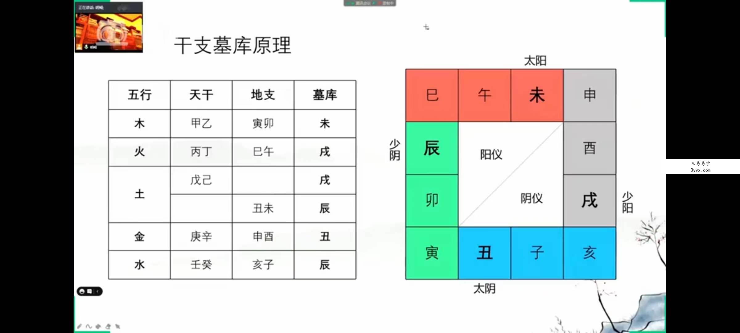 《星辰命理》课程视频35集 资料图片
