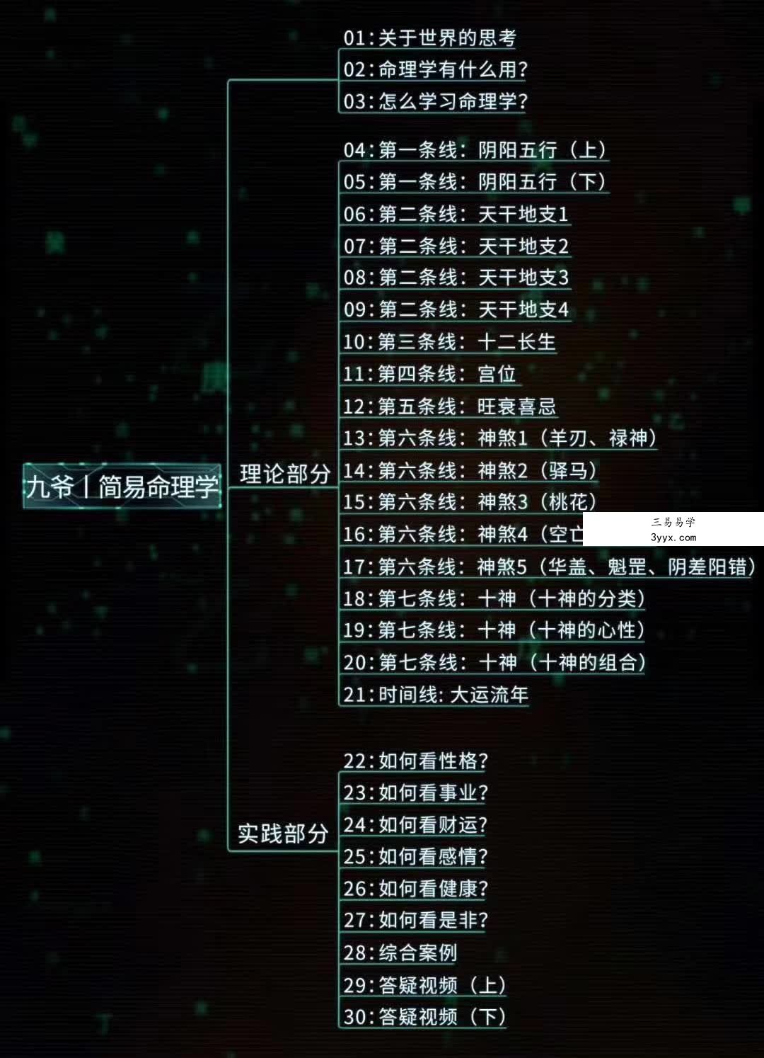 甲子学院 神棍局九爷 简易命理学 资料图片