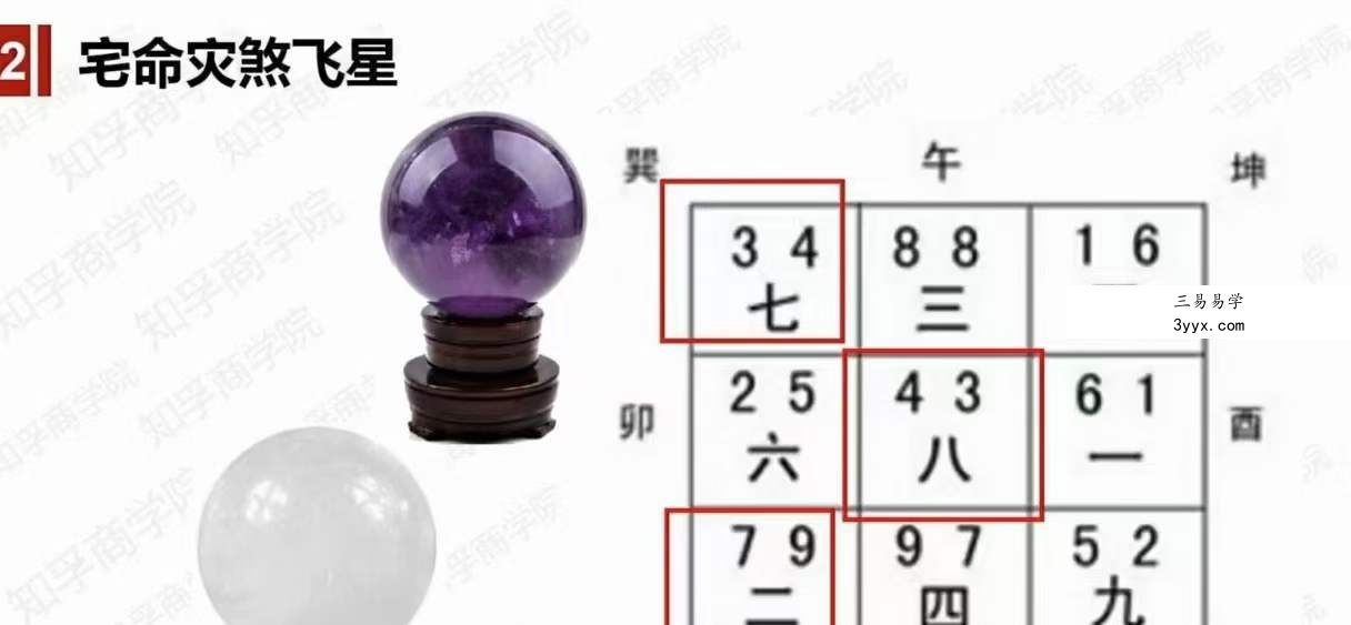于知孚老师《家居风水催旺化解7大局》9集视频 资料图片