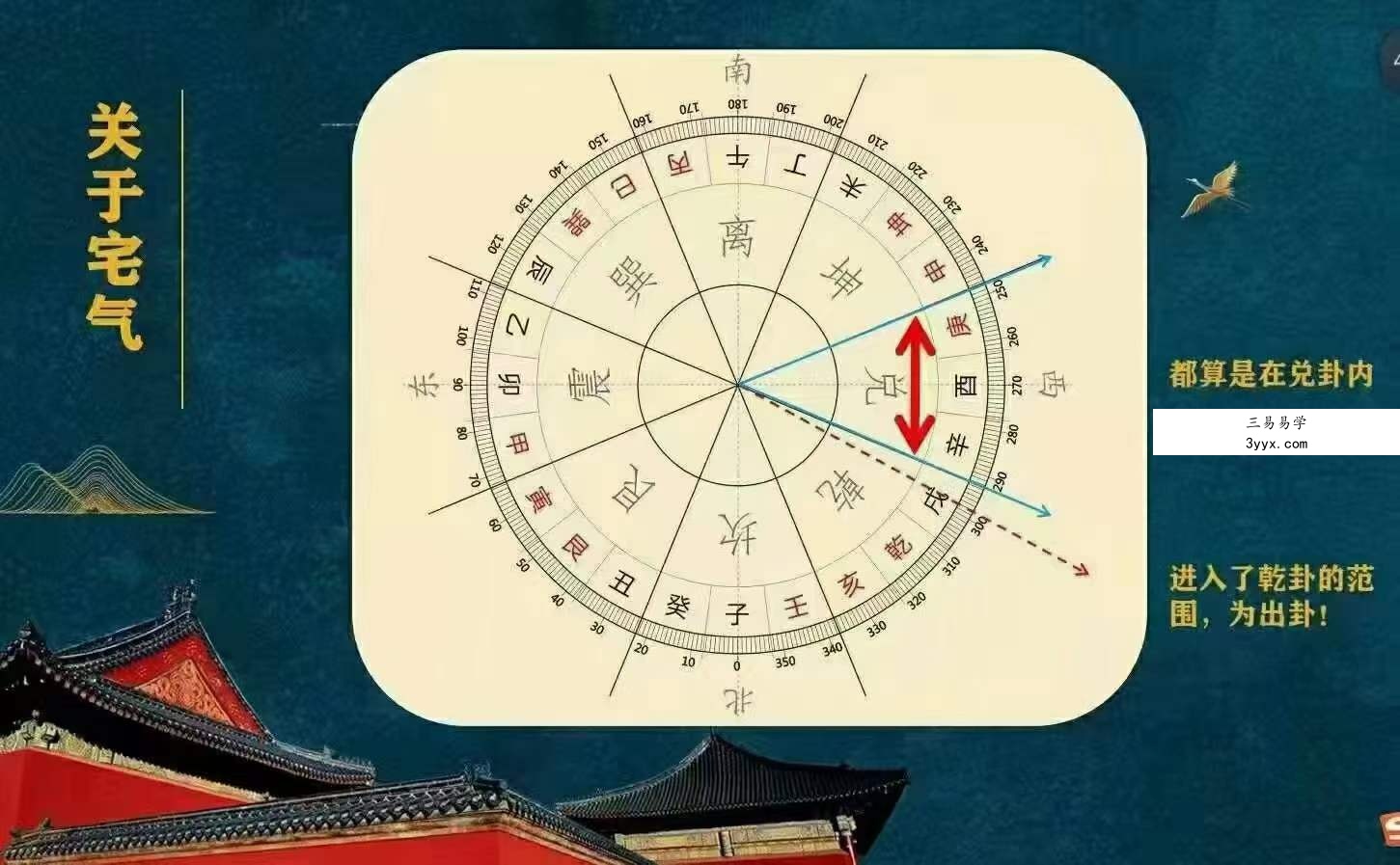壬雪阁雪壬老师阳宅风水培训 32集 资料图片