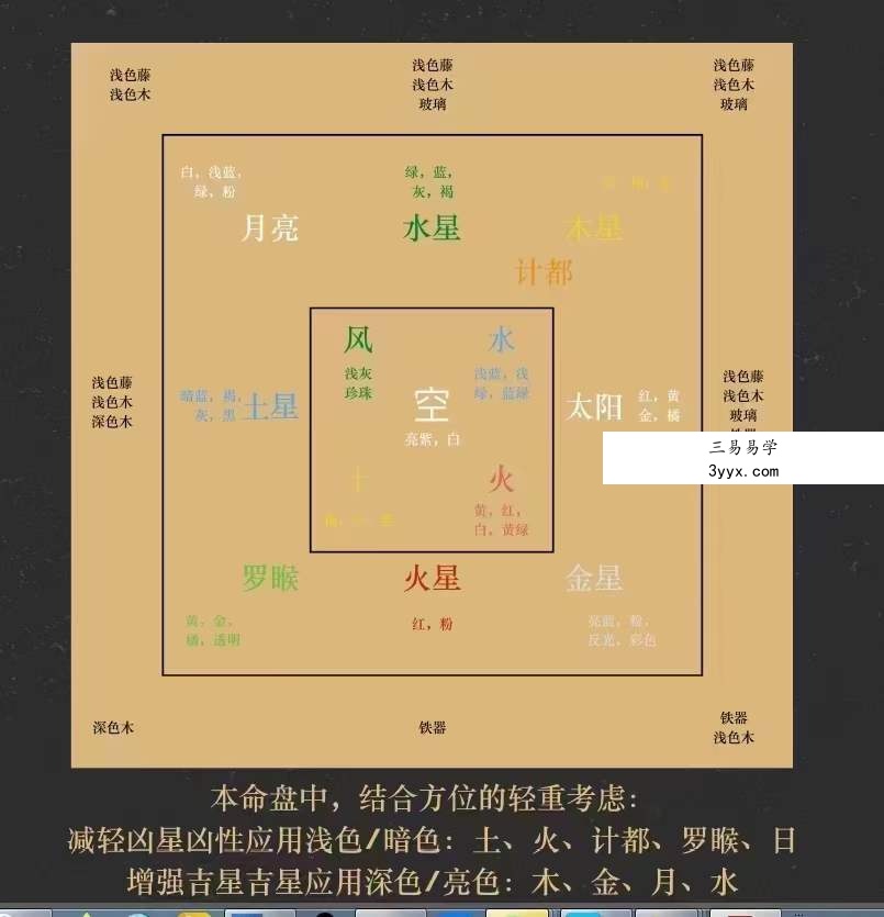 灰灰吠陀风水内部培训视频10课和资料 资料图片