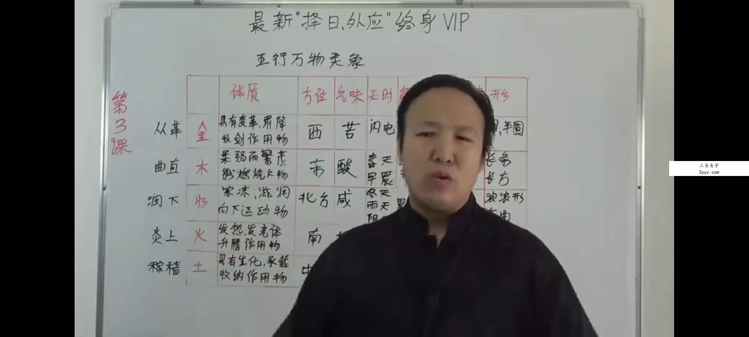包双龙2022年最新六爻择日外应终生vip课程40集视频 资料图片