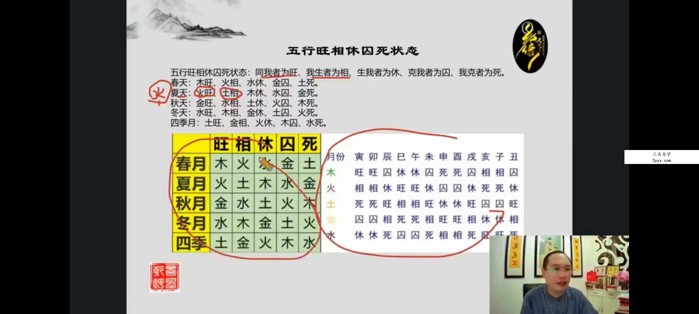 易圣乾坤数理奇门课程31集视频 资料图片