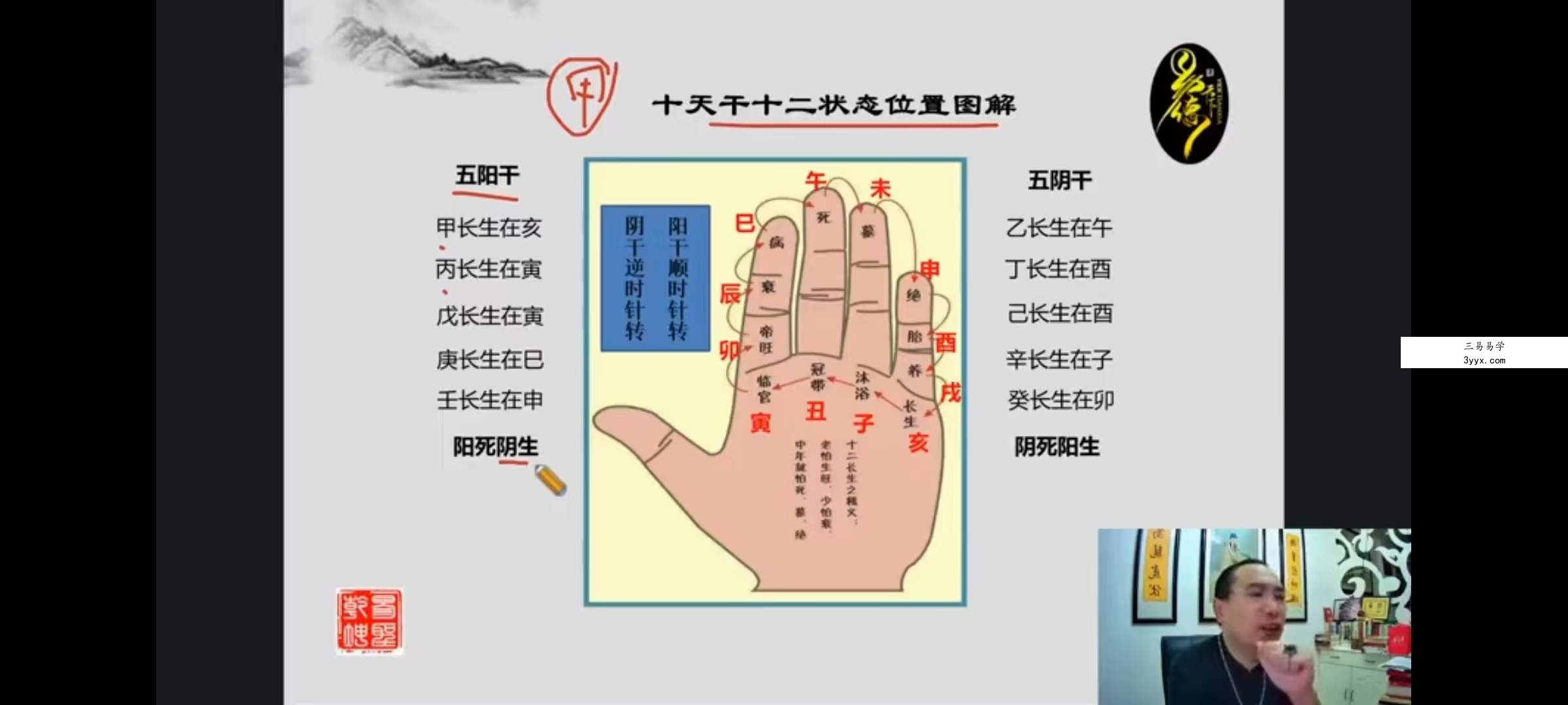 易圣乾坤数理奇门课程31集视频 资料图片