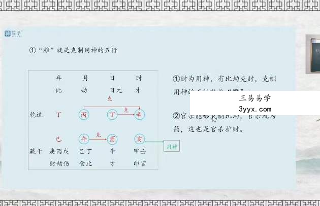 张念八字系统课（正课+辅导课）58集 资料图片