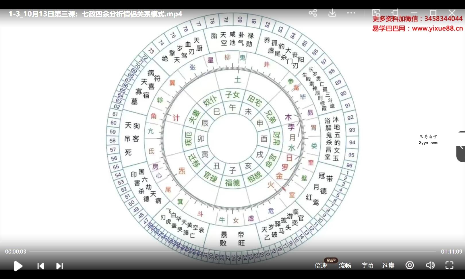 张琛平七政四余（果老星宗）课程视频7集 资料图片