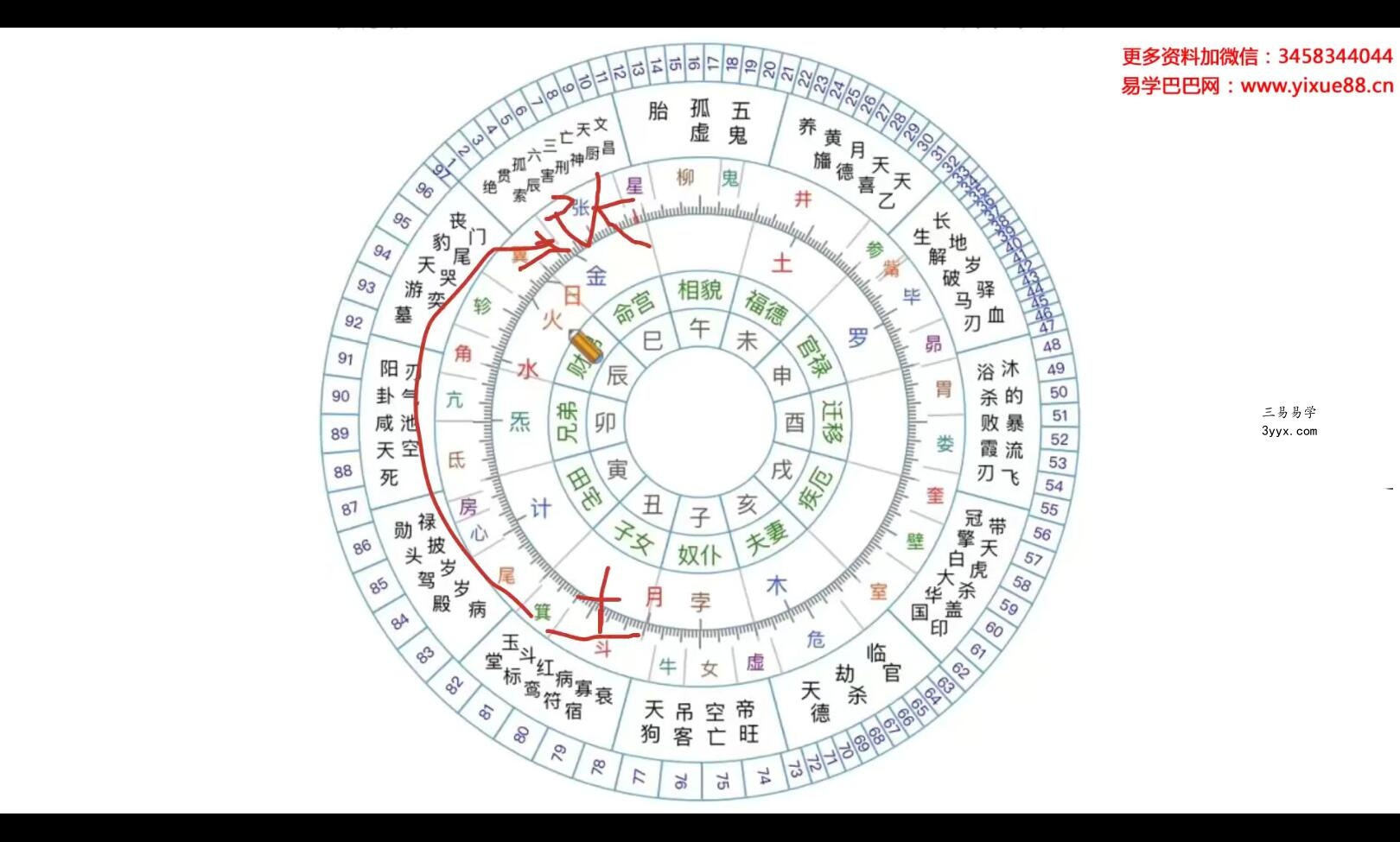张琛平七政四余（果老星宗）课程视频7集 资料图片