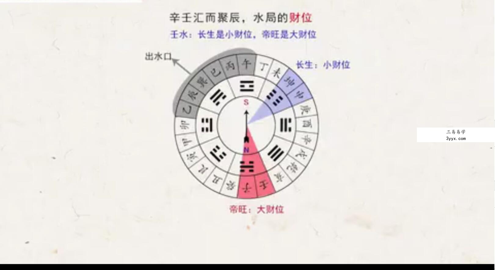 郑昭易居家风水阳宅转运26节课程视频 百度网盘下载 资料图片