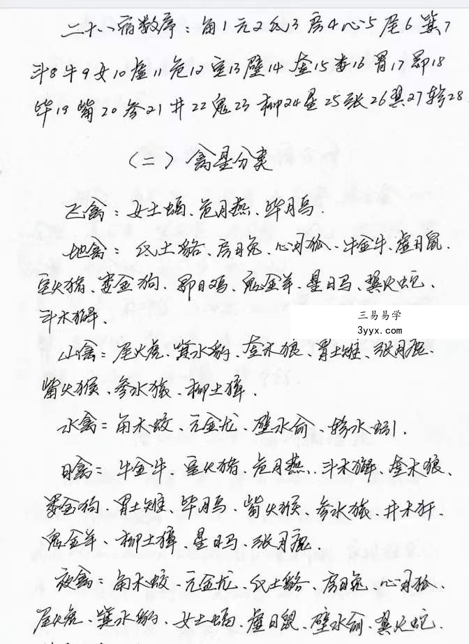李林升二十八宿禽星演禽 手抄本电子书+录音20个 资料图片