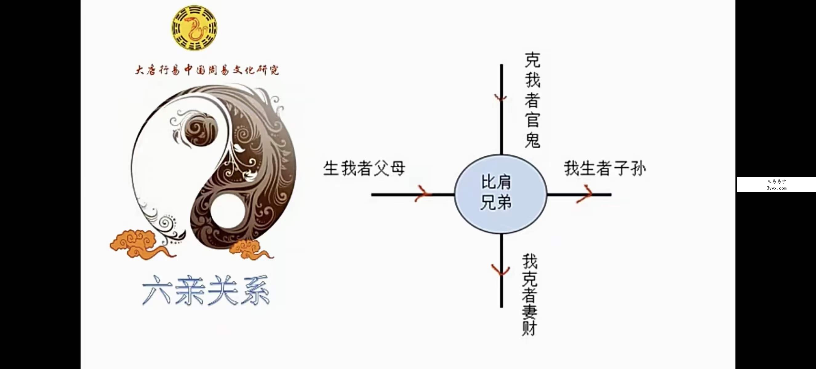 大唐易行唐友权老师《微信头像预测学》视频课程26集 资料图片