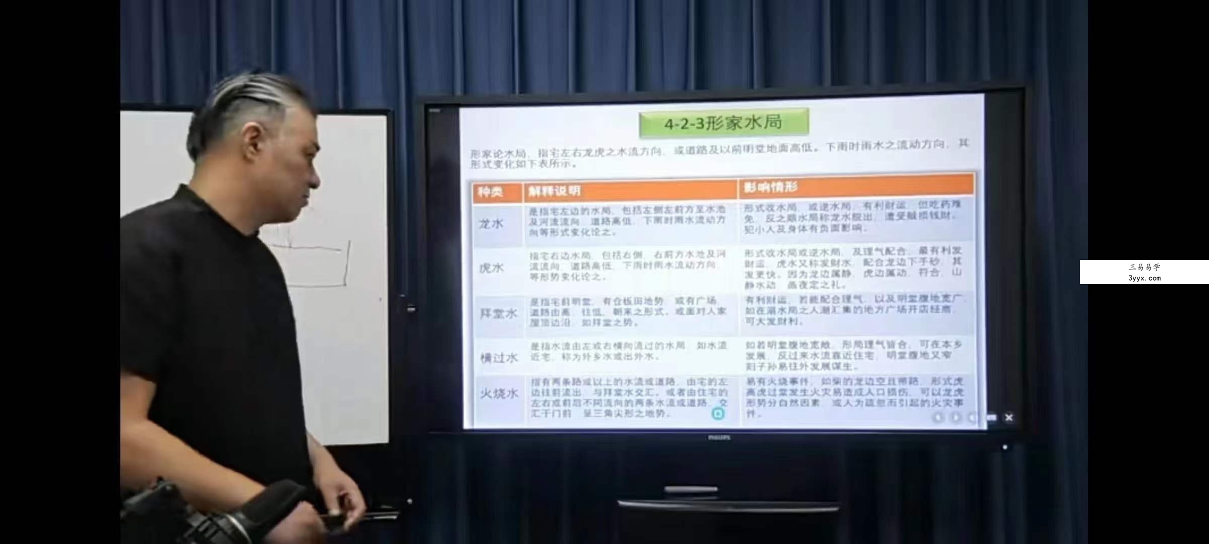《阳宅风水长眼法》11集 资料图片