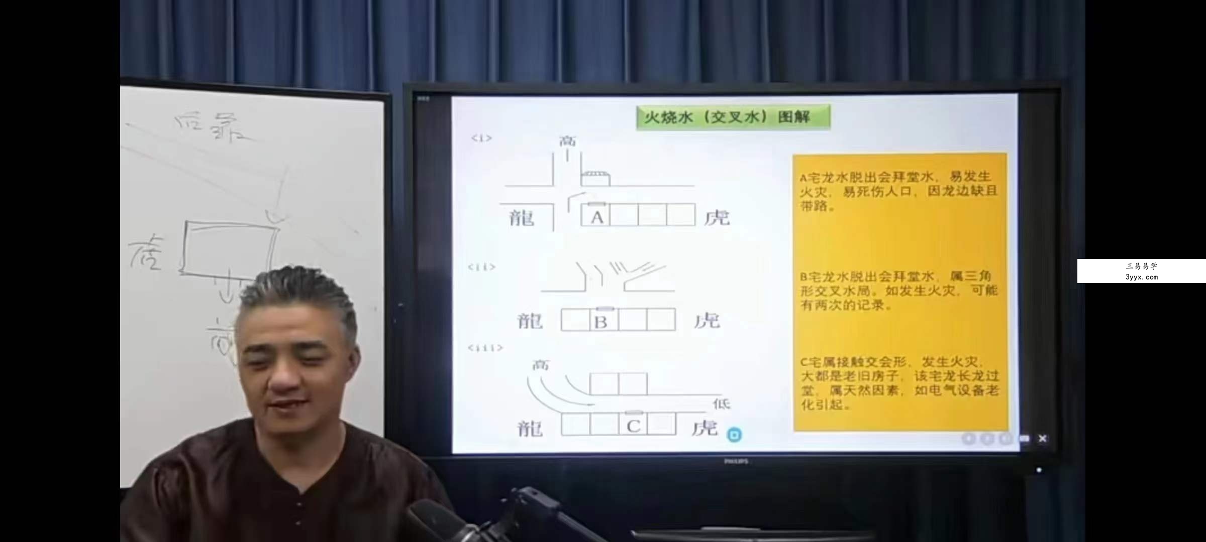 《阳宅风水长眼法》11集 资料图片