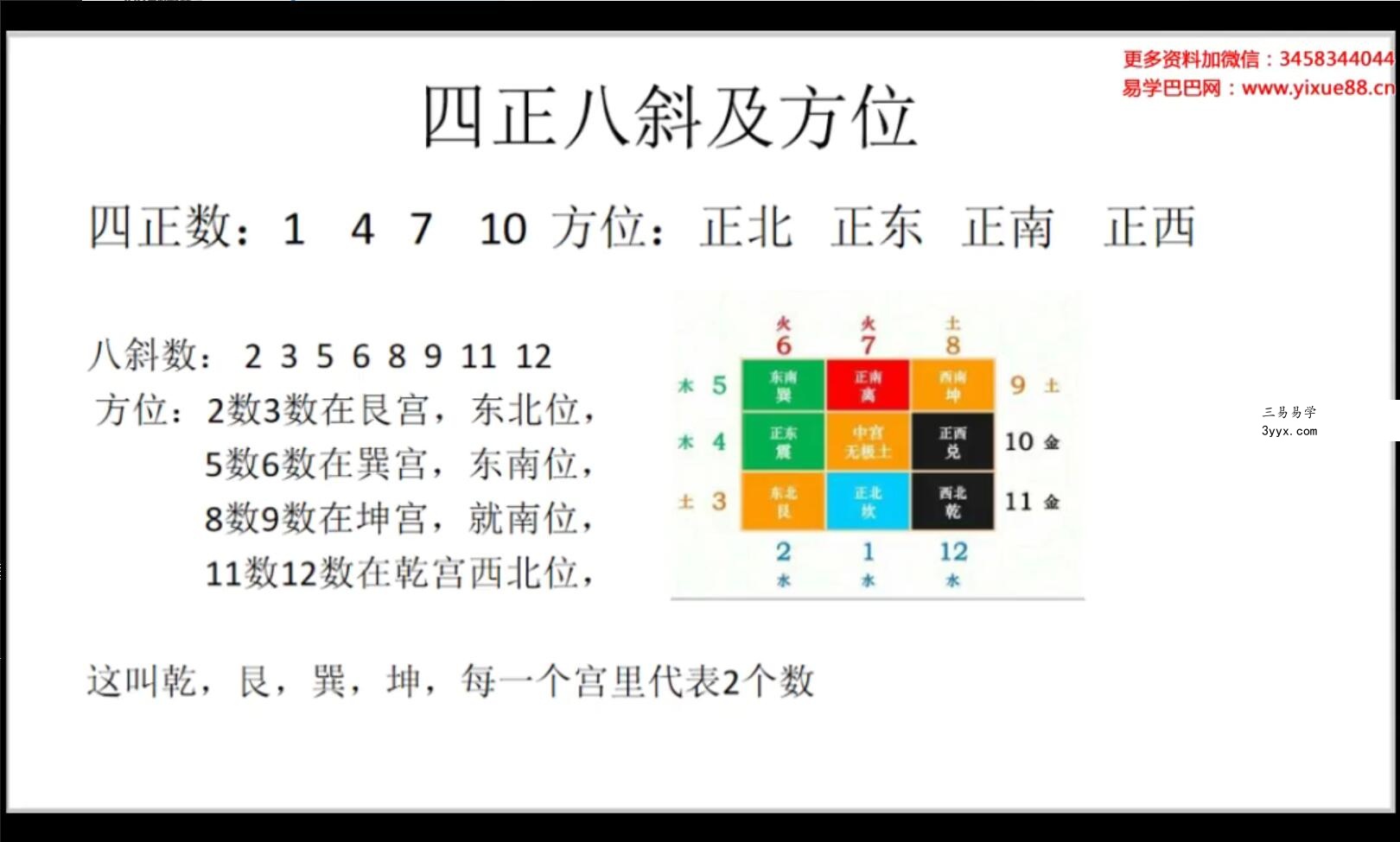 权俞通生肖神数特训营 5集 资料图片