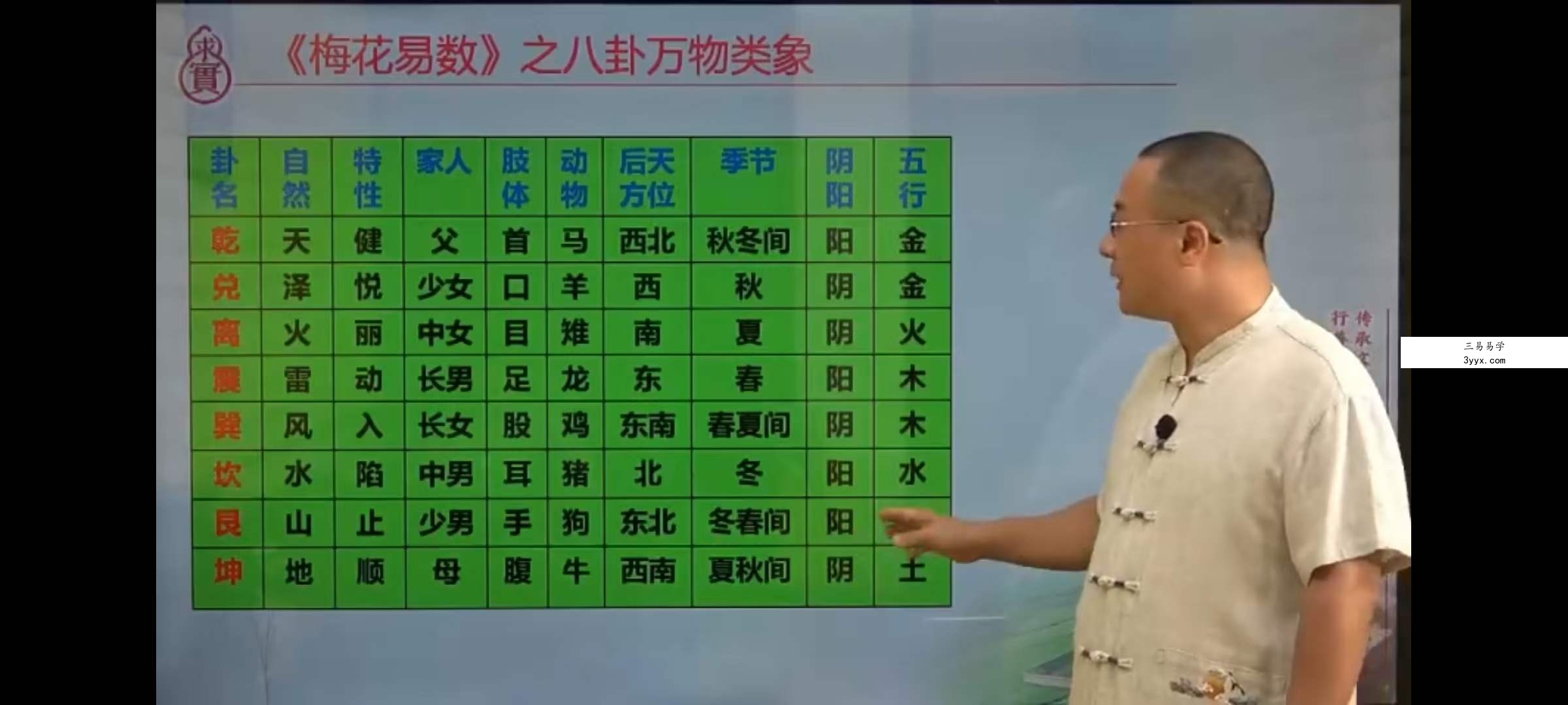 袁燊 梅花易数决策学 资料图片