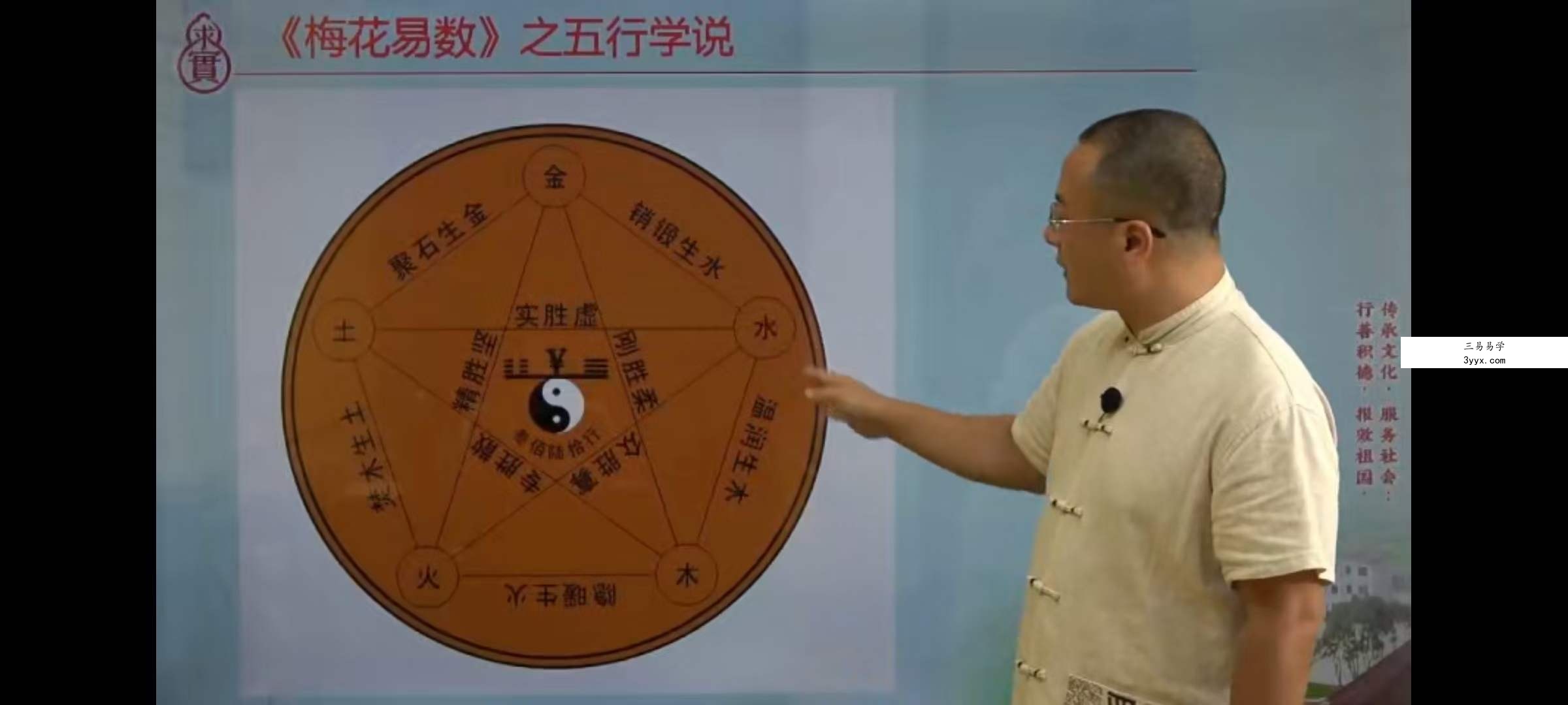 袁燊 梅花易数决策学 资料图片