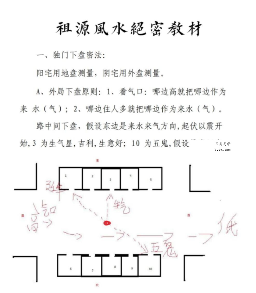 皇家风水祖源风水 《阴阳宅千金指全套资料合刊增订本》 王建刚收徒，答疑教材,当年最火的8册资料 资料图片