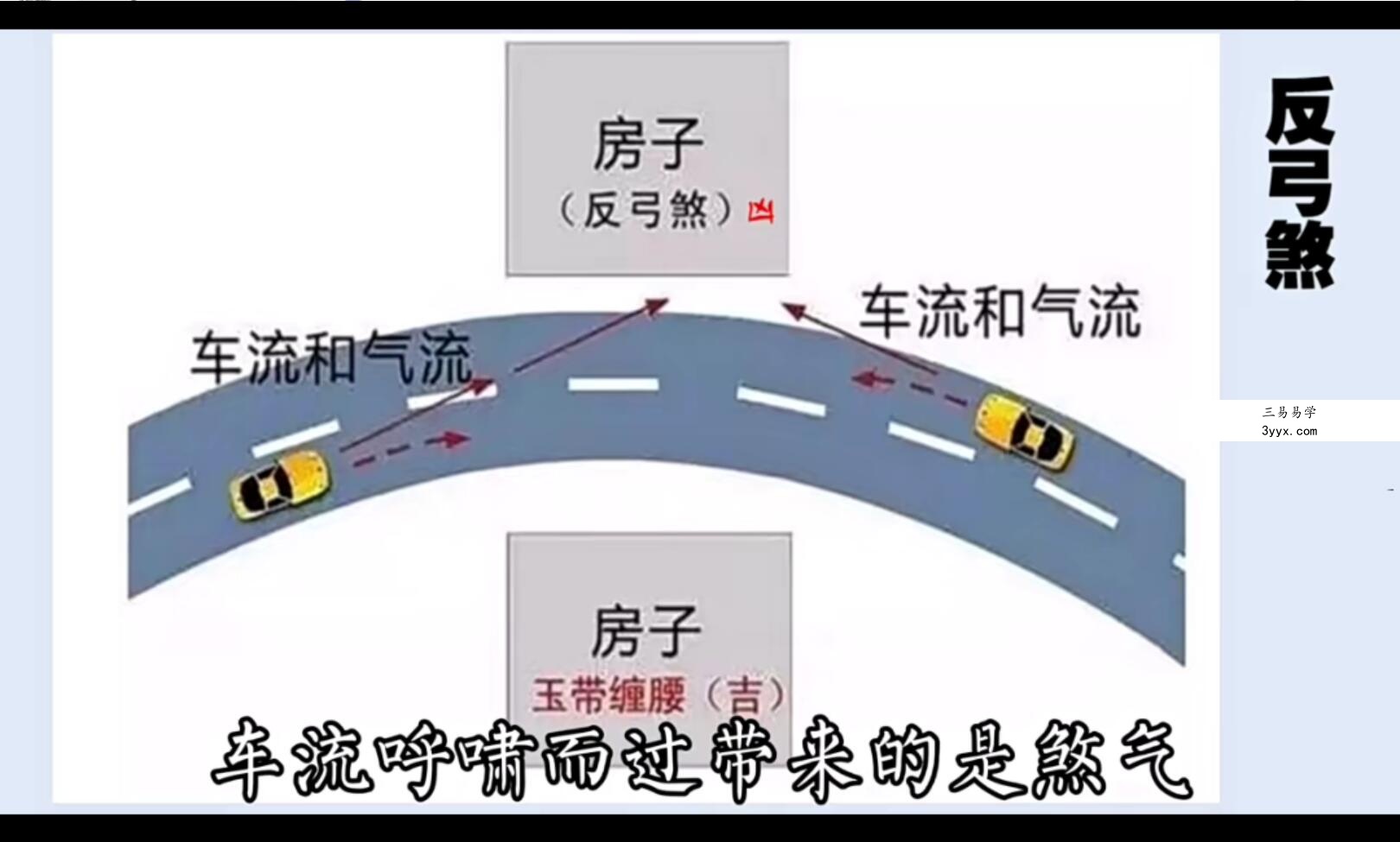 三鸣老师《心易旺宅风水》视频9集 资料图片