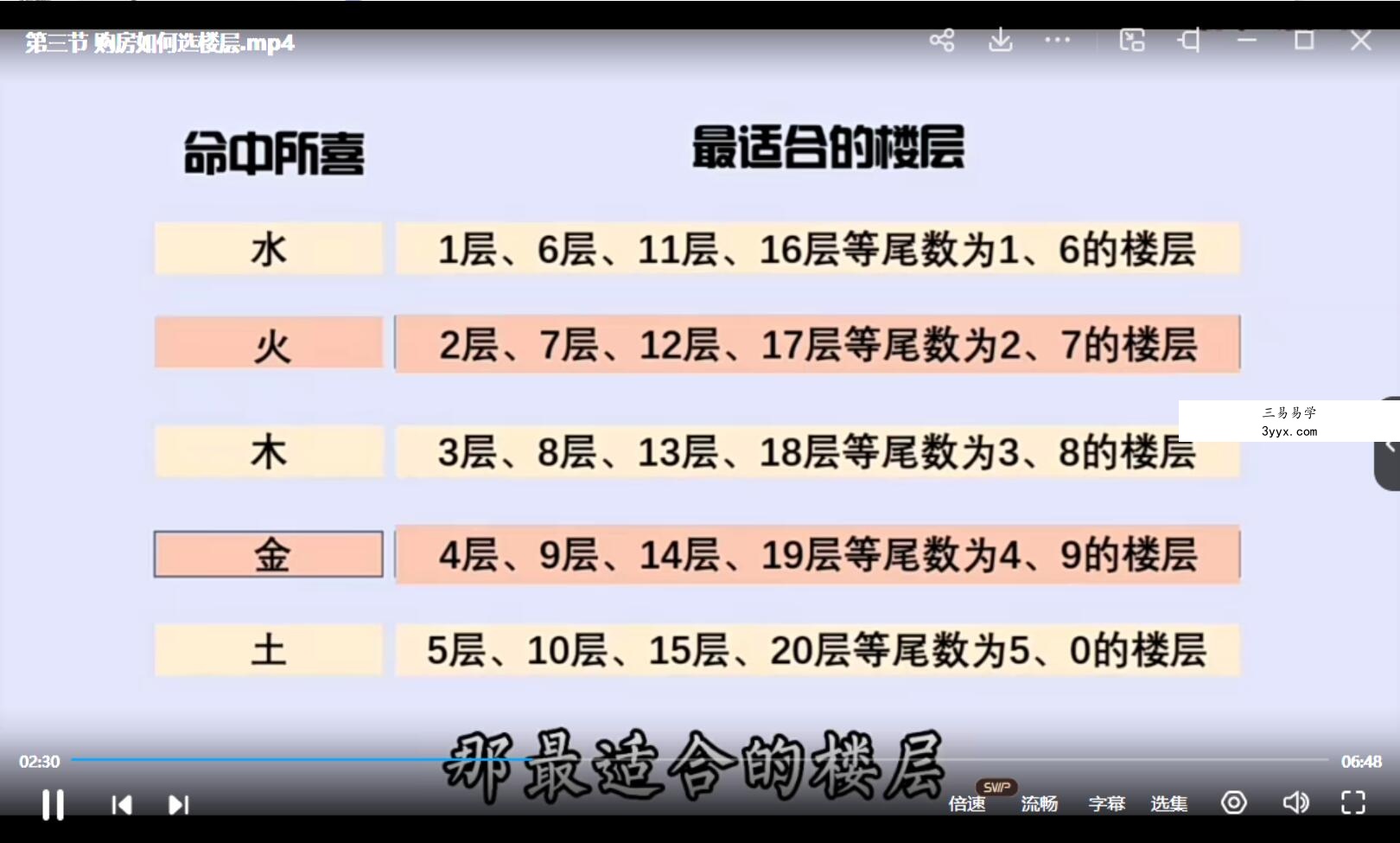 三鸣老师《心易旺宅风水》视频9集 资料图片
