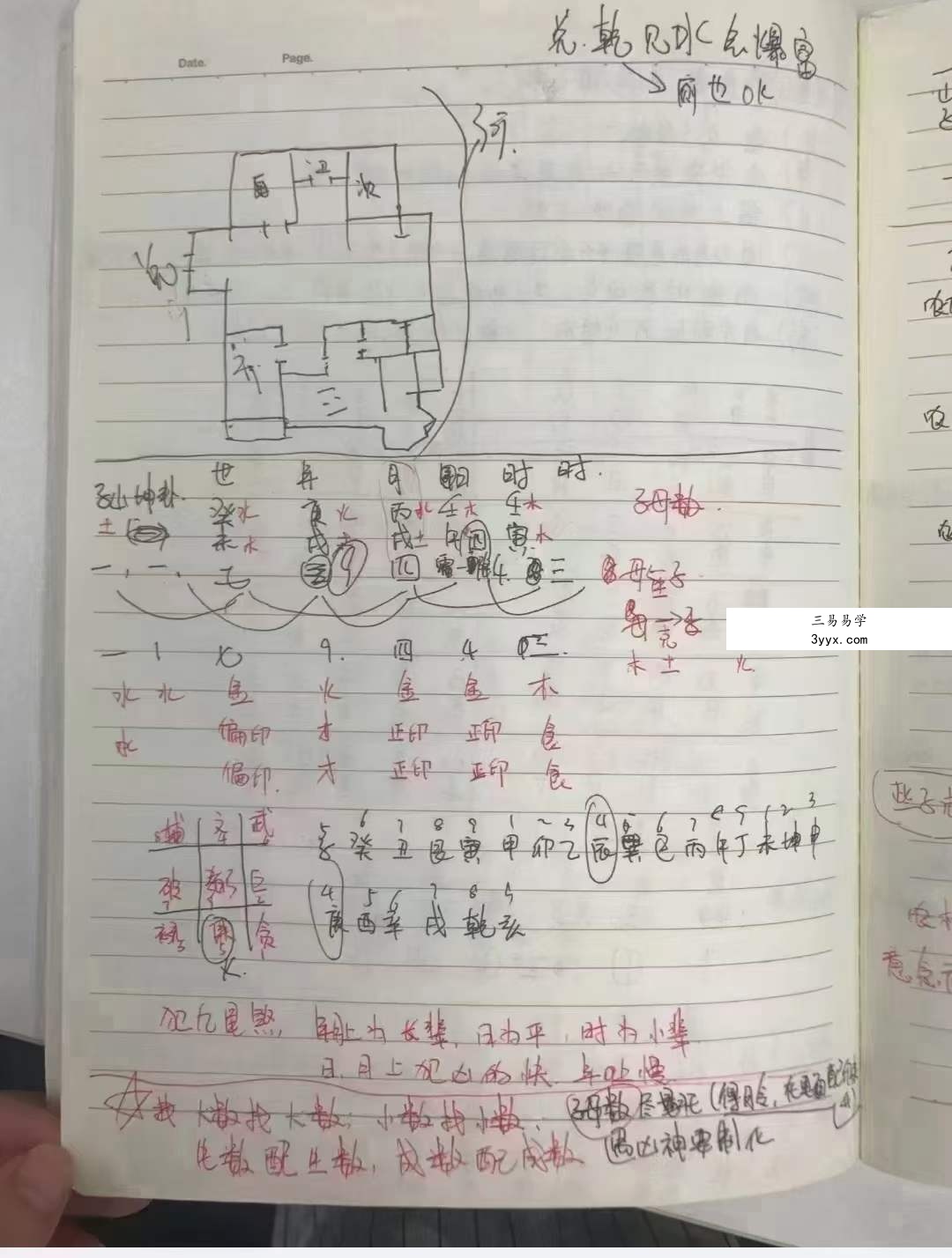 风水内部核心笔记29页 资料图片