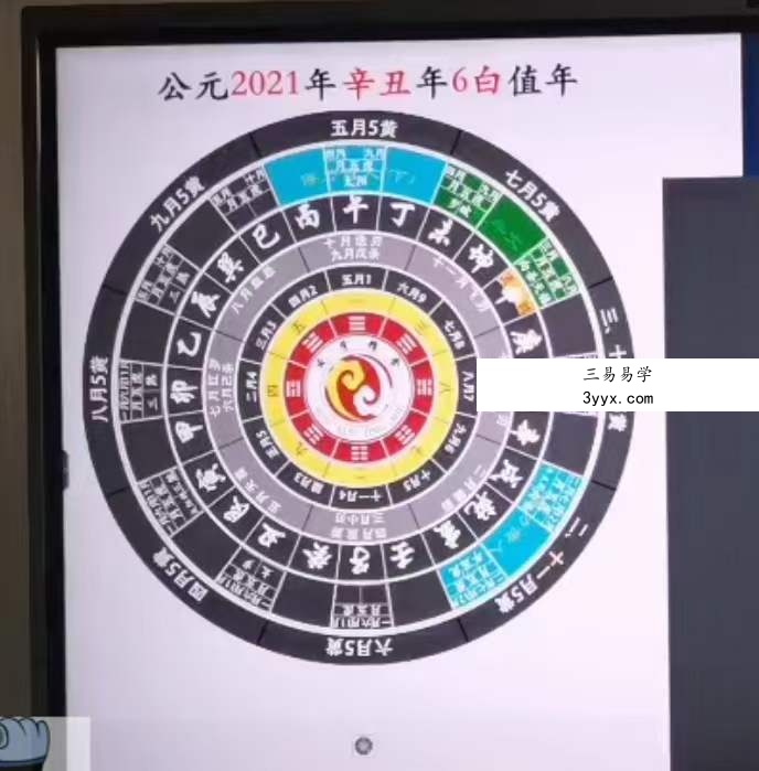 军师府杜云学《三元九星居家环境布局高级》视频9集 移动网盘下载 资料图片