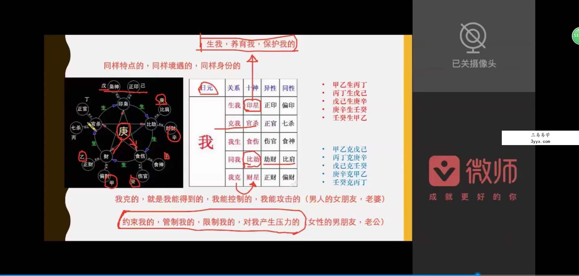 2021年 至意头像风水 命理头像课程 第一期+第二期 资料图片