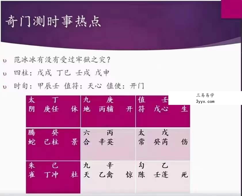 刘文元弟子晓午2022年12月奇门视频+课件pdf 资料图片