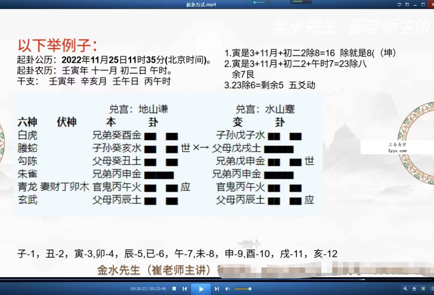 催（崔）文举老师《民间六爻神断》课程18集视频 资料图片
