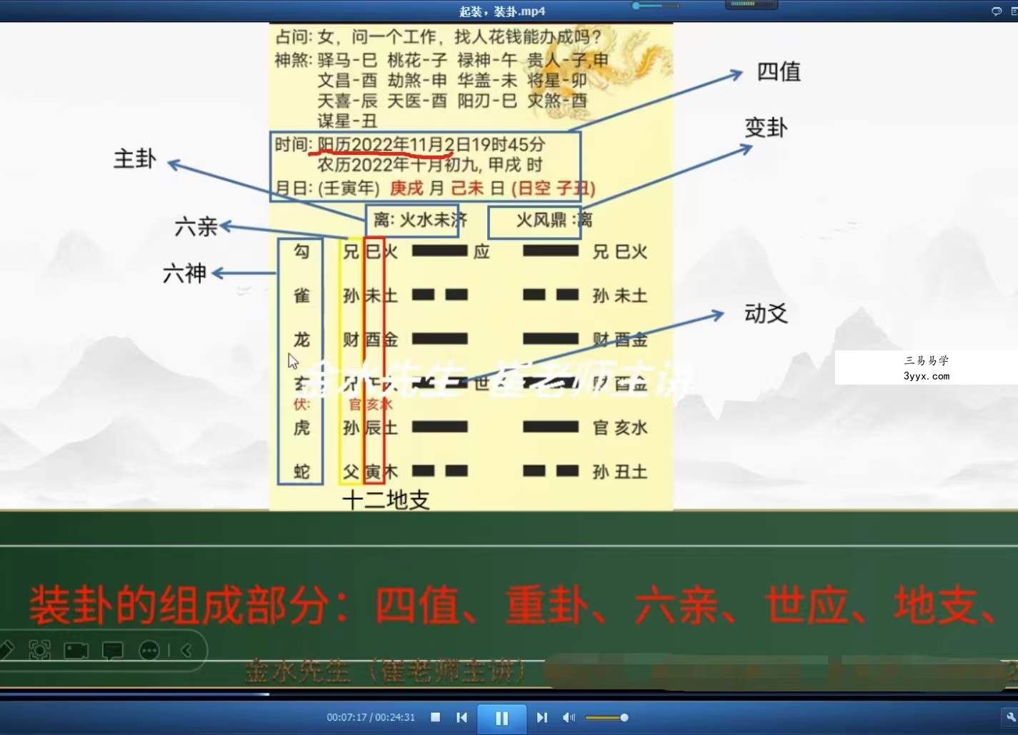 催（崔）文举老师《民间六爻神断》课程18集视频 资料图片