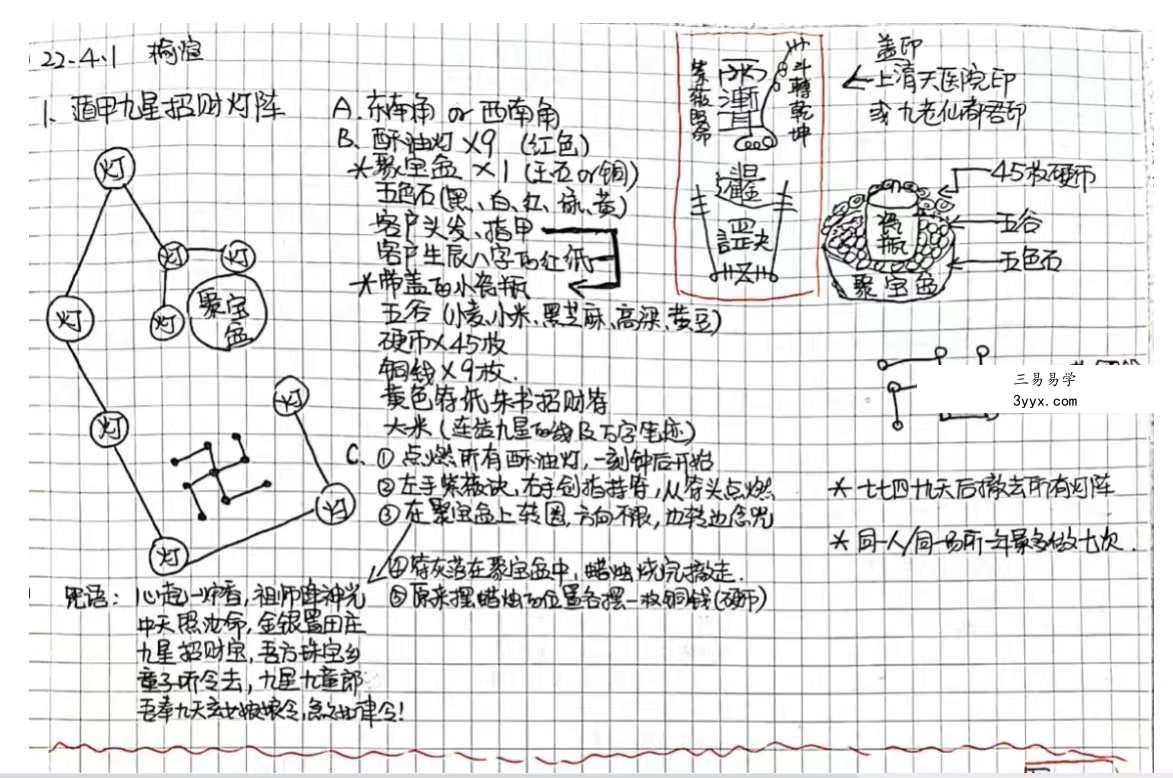 鲁东女弟子破例首传 凤麟宗《遁甲星阵秘法》讲课录音+小视频+电子文档(含符图)+笔记 夸克网盘下载 资料图片