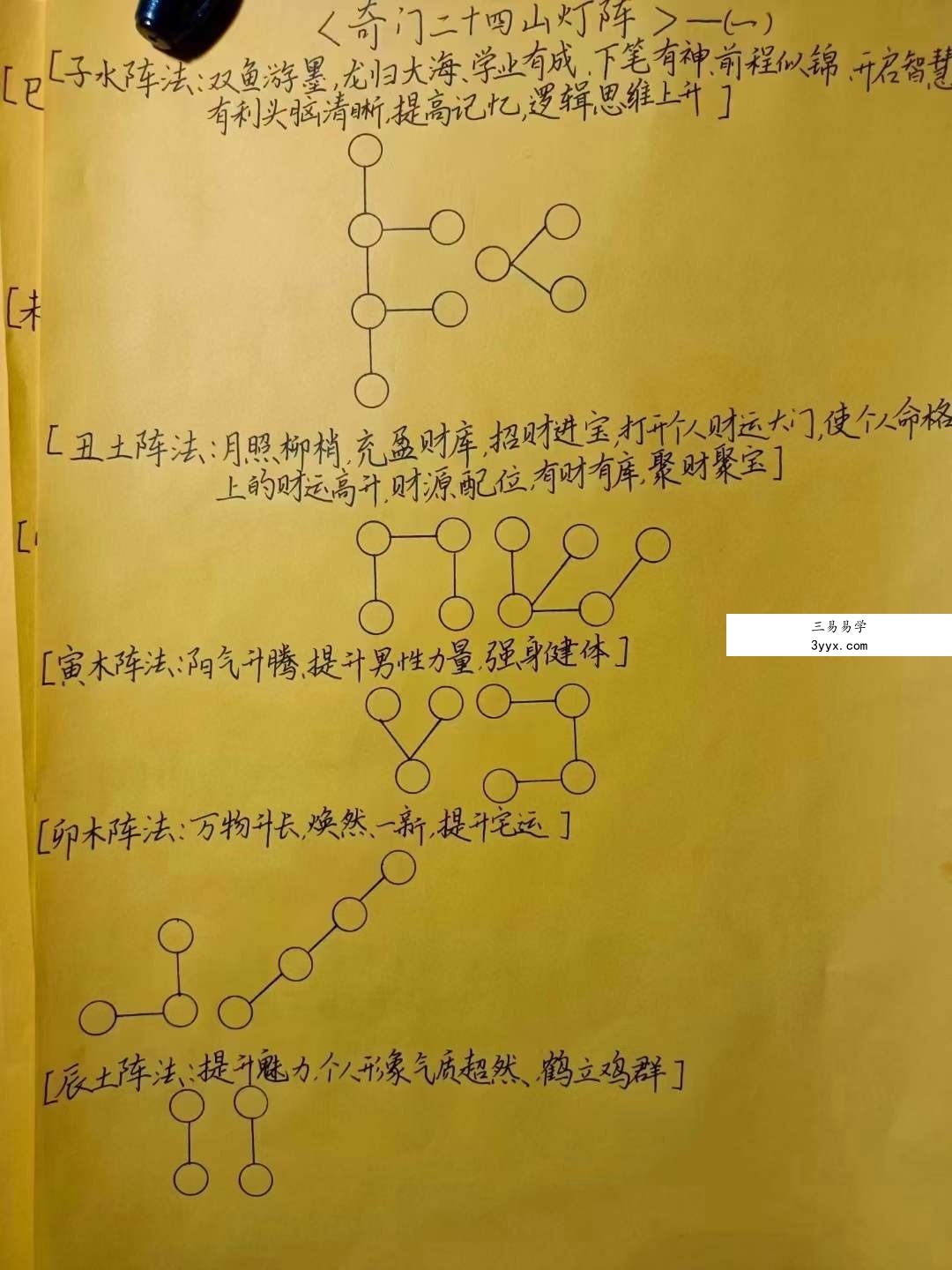 法术奇门灯阵九天玄女法脉传承 奇门灯阵法，24山法术奇门灯阵，含3个录音+15个图片资料 资料图片
