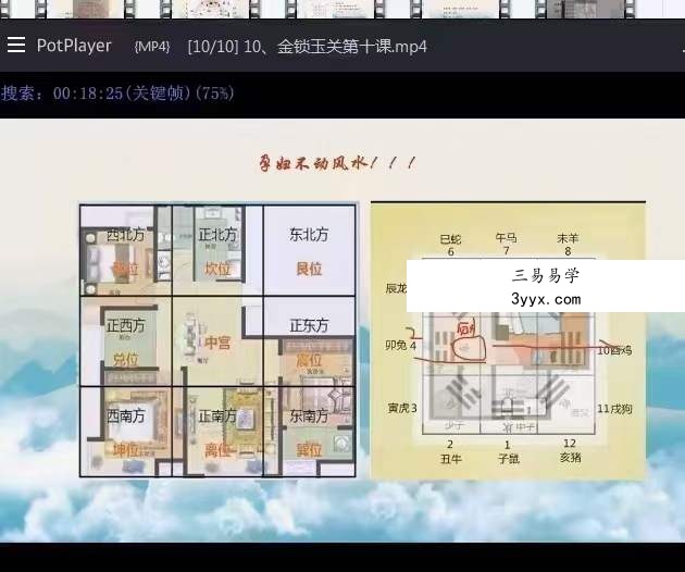 周思辰-周心羽-《金锁玉关、居家风水看吉凶》视频10集 资料图片