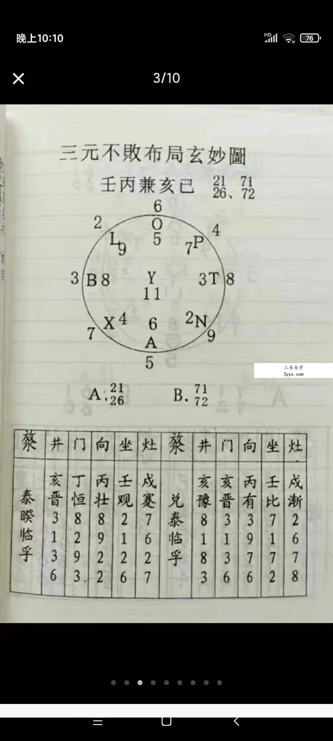 陈昭有《三元不败布局宝鉴-杨公救贫大法》323页 资料图片