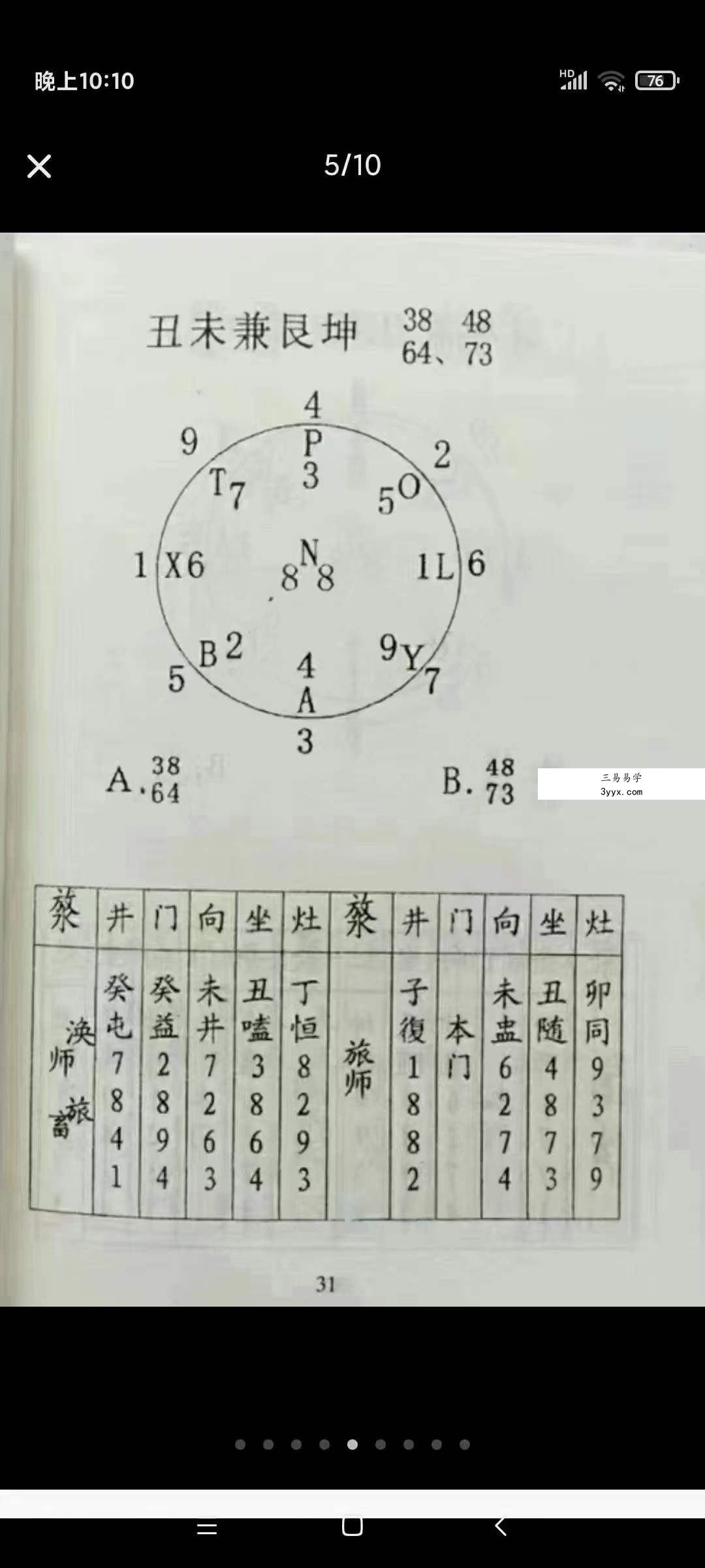 陈昭有《三元不败布局宝鉴-杨公救贫大法》323页 资料图片