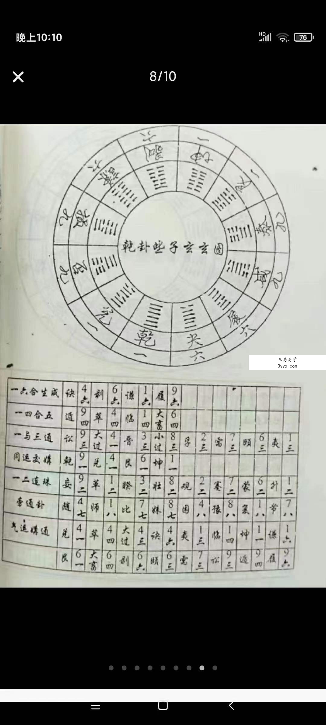 陈昭有《三元不败布局宝鉴-杨公救贫大法》323页 资料图片