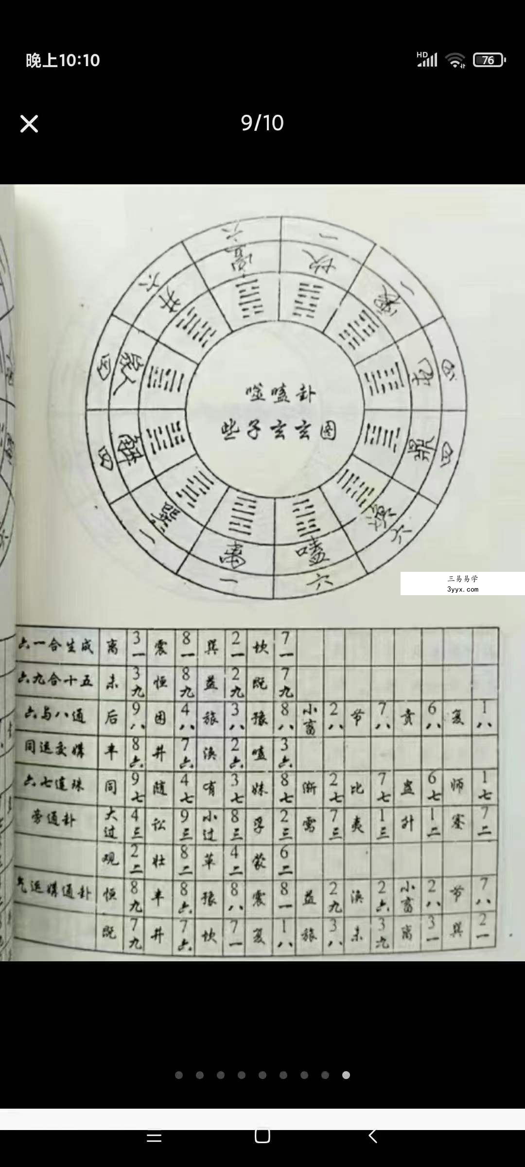 陈昭有《三元不败布局宝鉴-杨公救贫大法》323页 资料图片