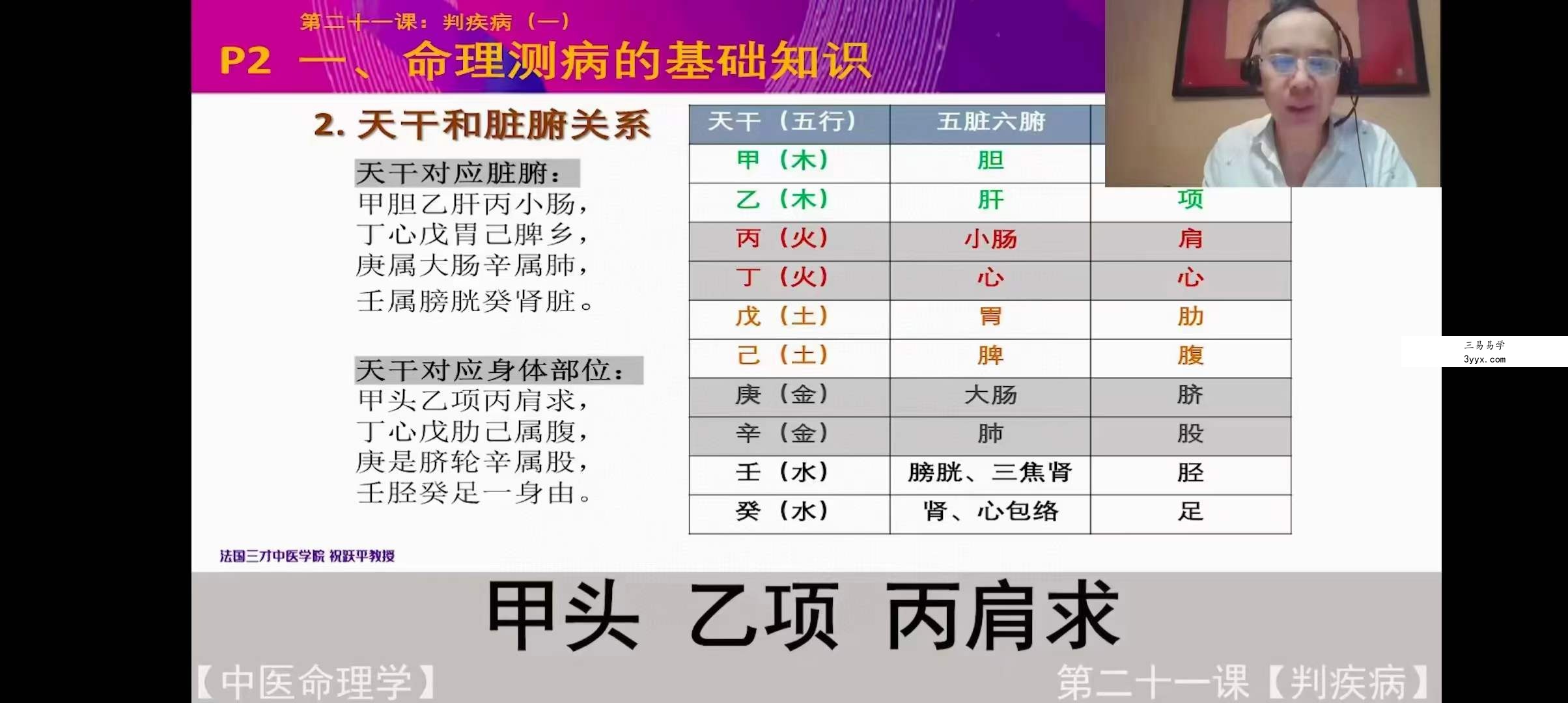 祝跃平中医命理学 课程视频24集！ 资料图片