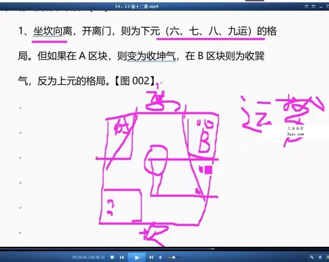 雨凡《阳宅风水八方催财课程》55集 夸克网盘 资料图片