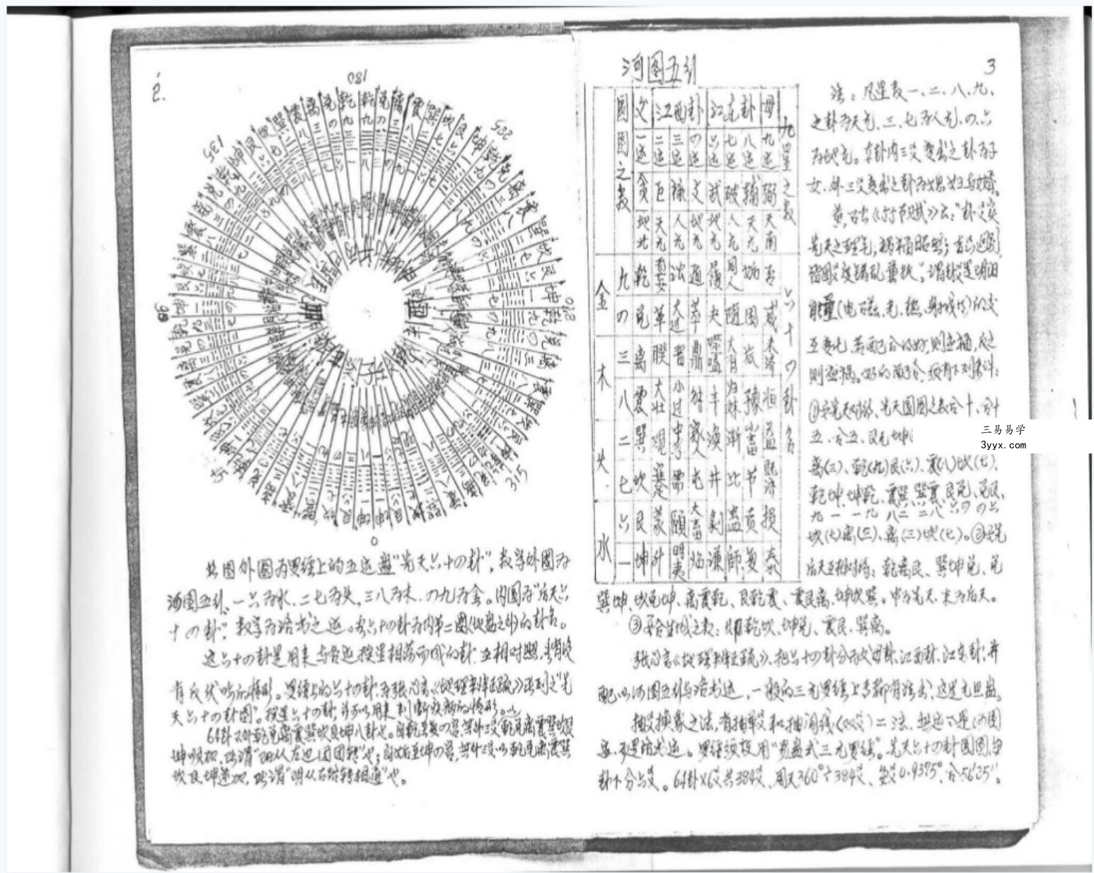 罗经生死门秘本.pdf 钢笔手抄 玄空大卦择日法 抽爻换象变运法 夸克网盘下载 资料图片