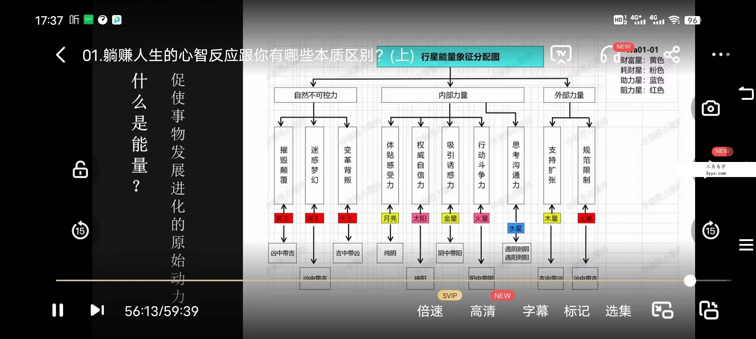 裴恩《财富占星躺赚养成课》训练营第四期 资料图片