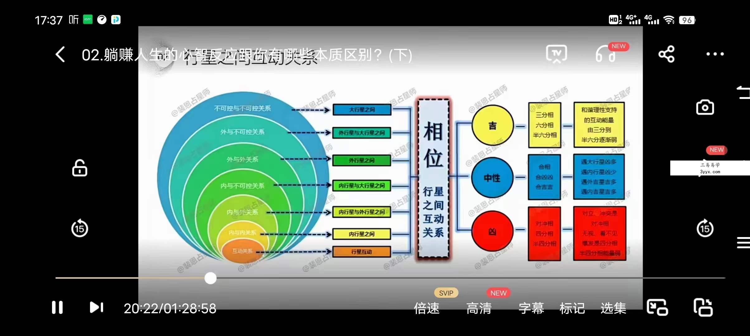 裴恩《财富占星躺赚养成课》训练营第四期 资料图片