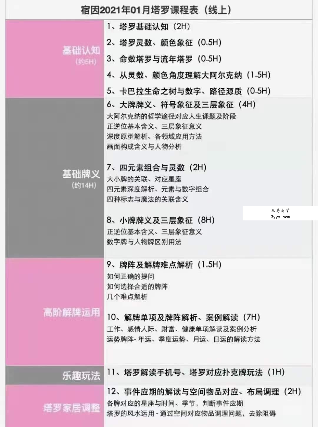 宿因塔罗2021年1月网络课视频35节视频30个小时 移动云盘下载 资料图片