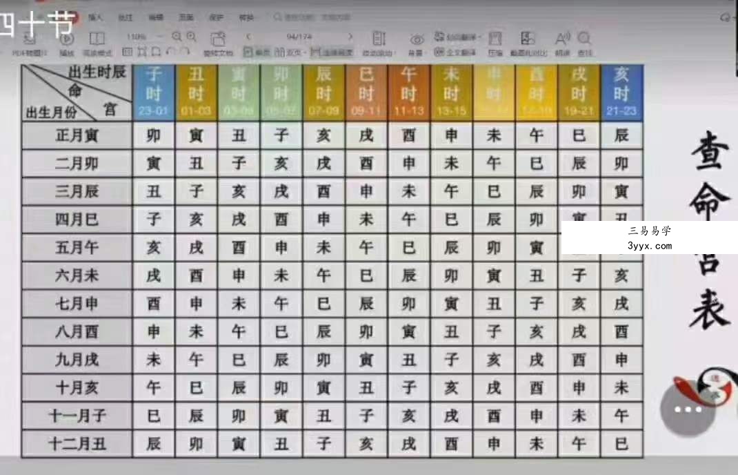 曲炜2021.6道家八字论命术 资料图片