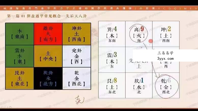 于城道奇门三式面授预习资料15集 资料图片