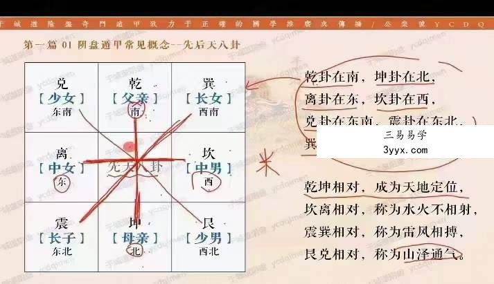 于城道奇门三式面授预习资料15集 资料图片