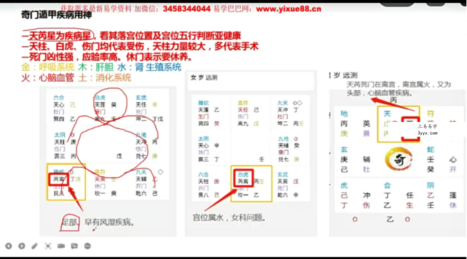 白云道奇门遁甲终身局网络实修班 视频+文档 资料图片