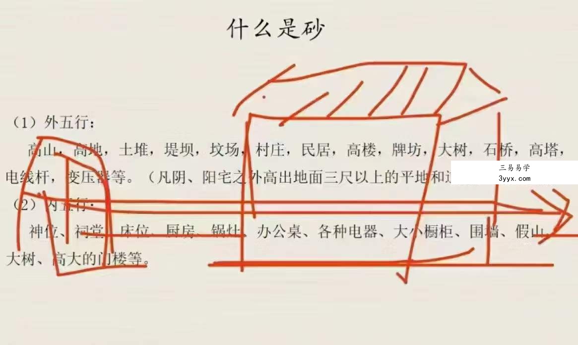 2022年宋国元风水《金锁玉关》+《玄空风水》 资料图片